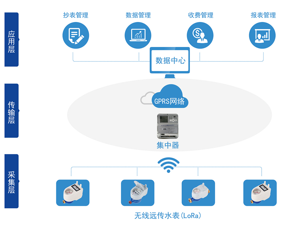 C:\Users\Administrator\Desktop\B体育(中国)\产品图片02\2-无线远传水表（LORA扩频）\04-无线远传.jpg