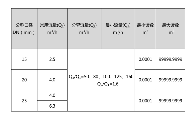 C:\Users\Administrator\Desktop\B体育(中国)\产品图片02\2-无线远传水表（LORA扩频）\文字文稿1\文字文稿1(1)\文字文稿1_01.jpg